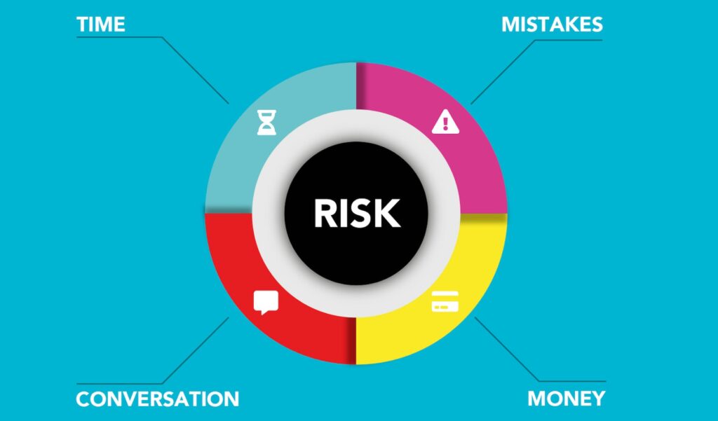 शेयर बाजार में Risk Management: अपनी कमाई को सुरक्षित करने के 5 जादुई तरीके